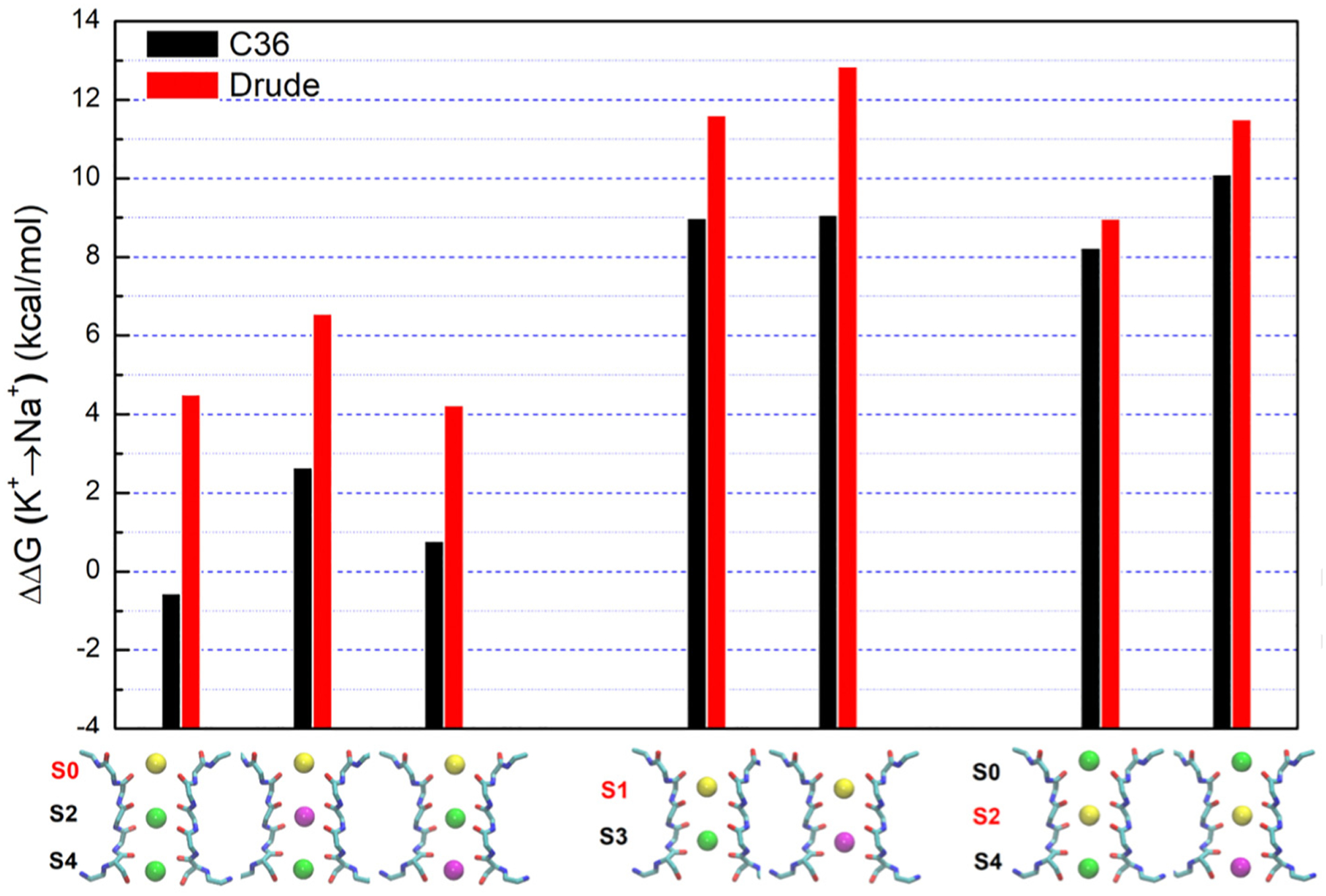 Figure 7.