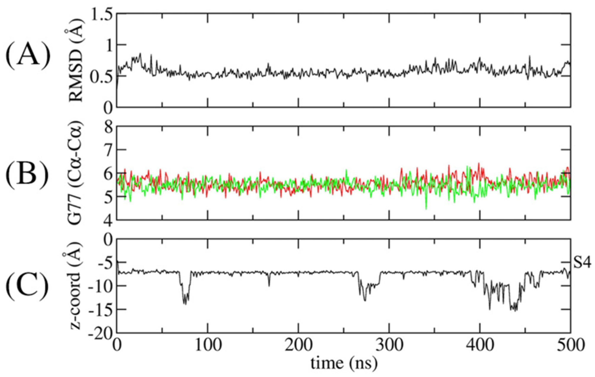 Figure 5.