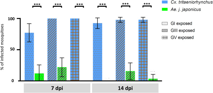 Fig 4