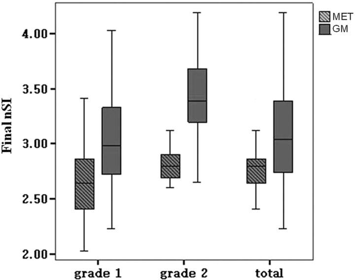 Fig 5.