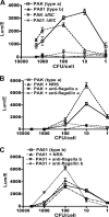 FIG. 7.
