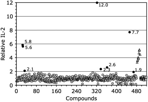 Fig. 3.