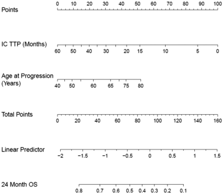 Figure 2: