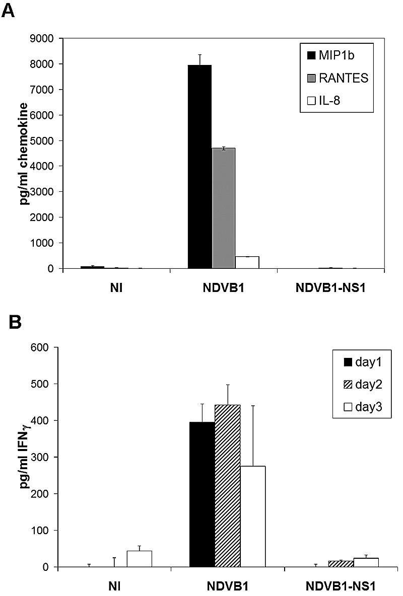 FIG. 7.