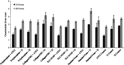 Figure 10