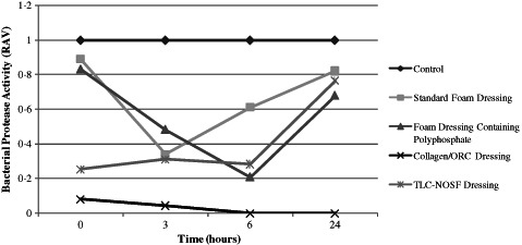 Figure 12