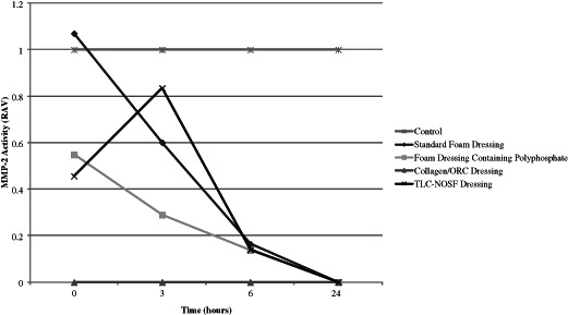 Figure 11