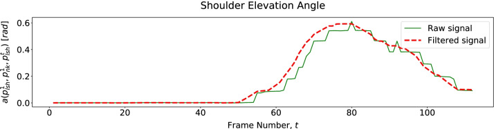 Fig. 9