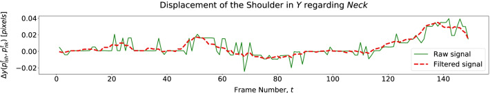 Fig. 13