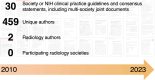 Historical exclusion of radiologists and radiology societies from MASLD
clinical practice guidelines and clinical consensus statements. Four hundred and
fifty-nine unique authors have contributed to 30 clinical practice consensus
statements since 2010. Only two were radiologists. No radiology society
participated. NIH = National Institutes of Health.
