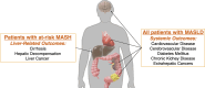 Liver and systemic MASLD outcomes. Patients with at-risk MASH have the
highest likelihood of developing liver-related outcomes (left), while all
patients with MASLD have an increased likelihood for developing systemic
outcomes (right).