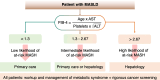 Identification and management of at-risk MASH with FIB-4. Flowchart
shows how patients with MASLD should be categorized and where they should
follow up according to the FIB-4 score (41).