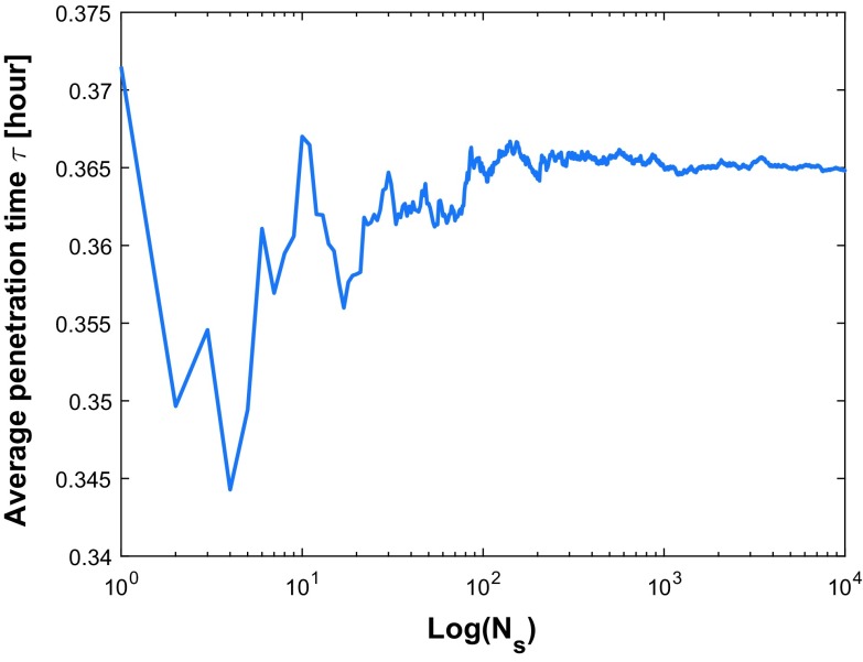 Fig. 9