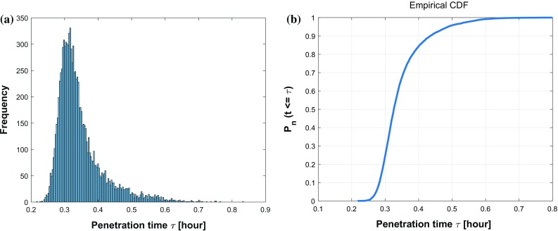 Fig. 15