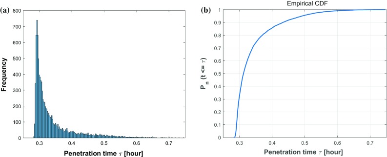 Fig. 13