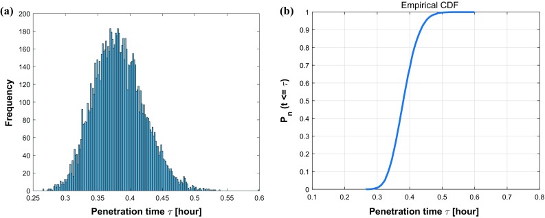 Fig. 10