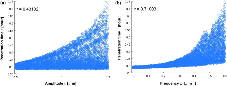 Fig. 14