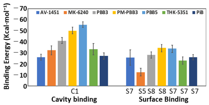 Figure 6