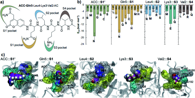 Fig. 4