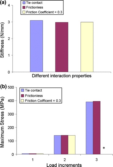 Figure 6