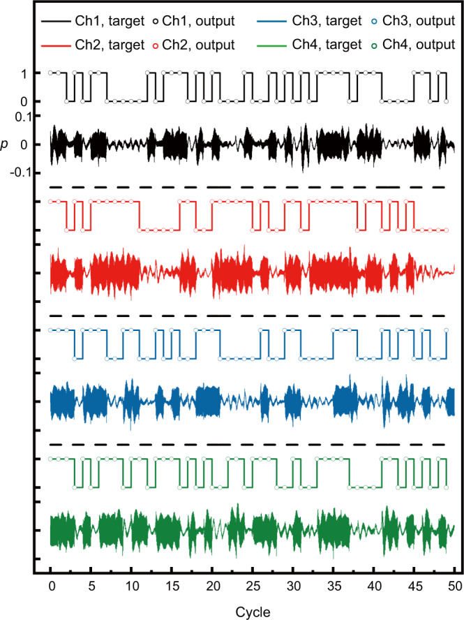 Fig. 3