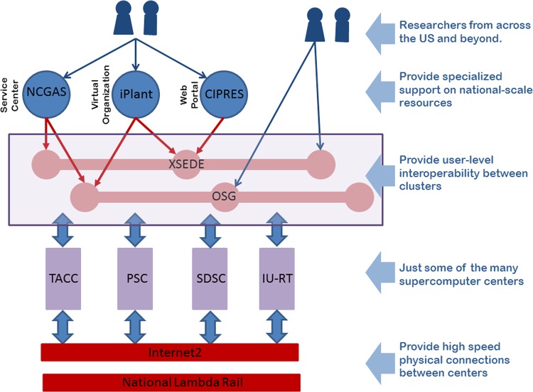 Figure 1