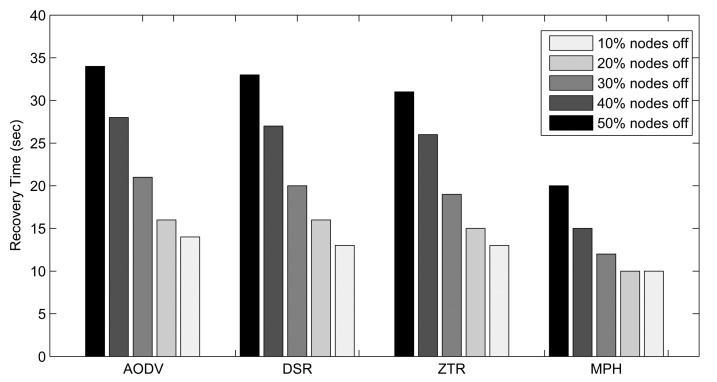 Figure 14.