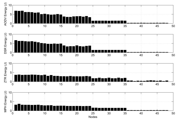 Figure 18.