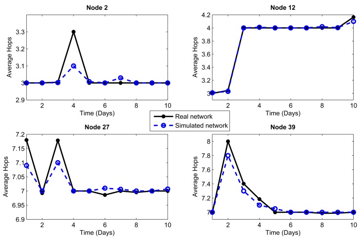 Figure 6.