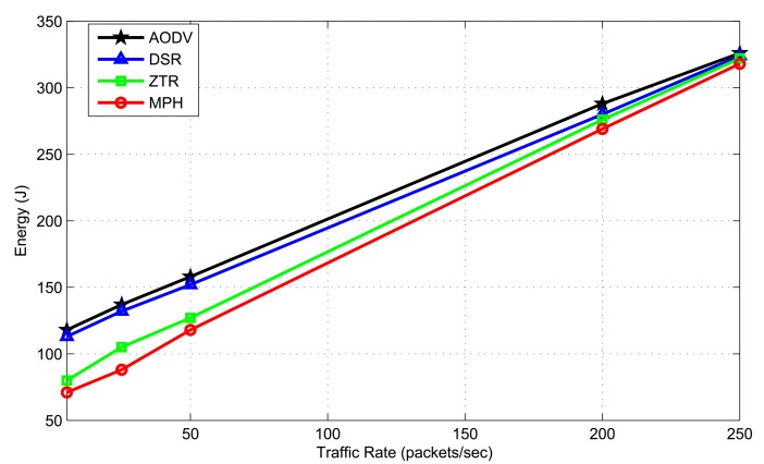 Figure 17.