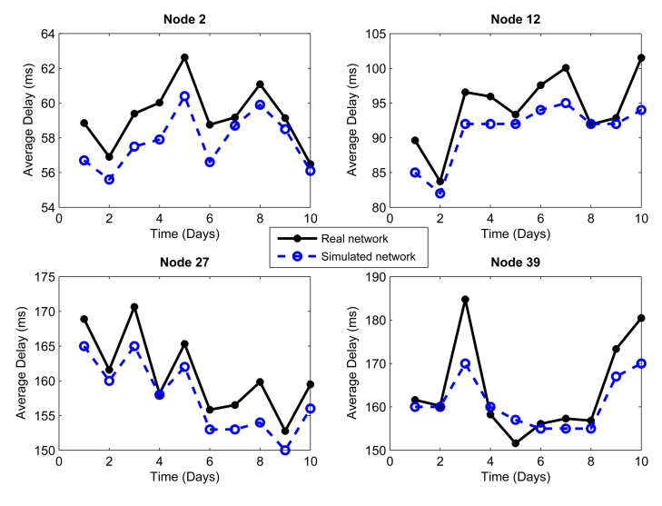 Figure 4.