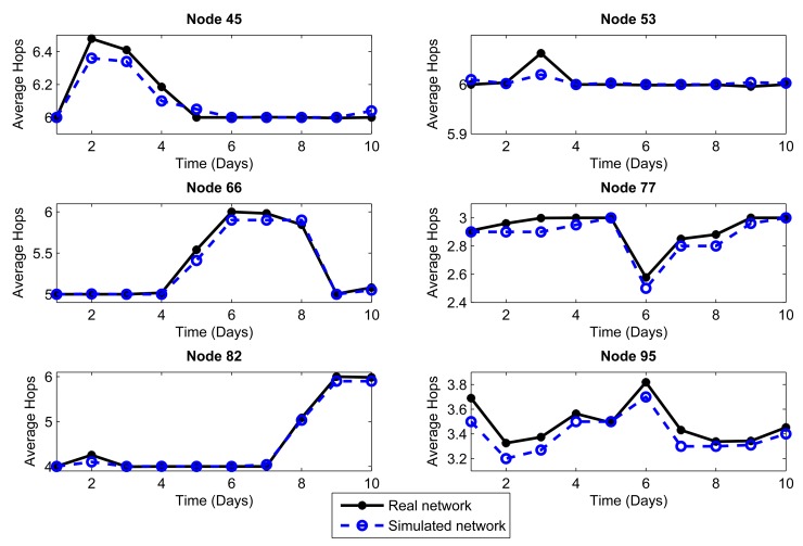 Figure 7.