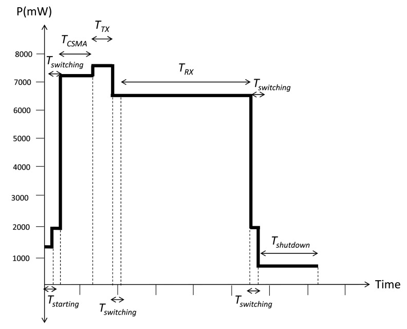 Figure 15.