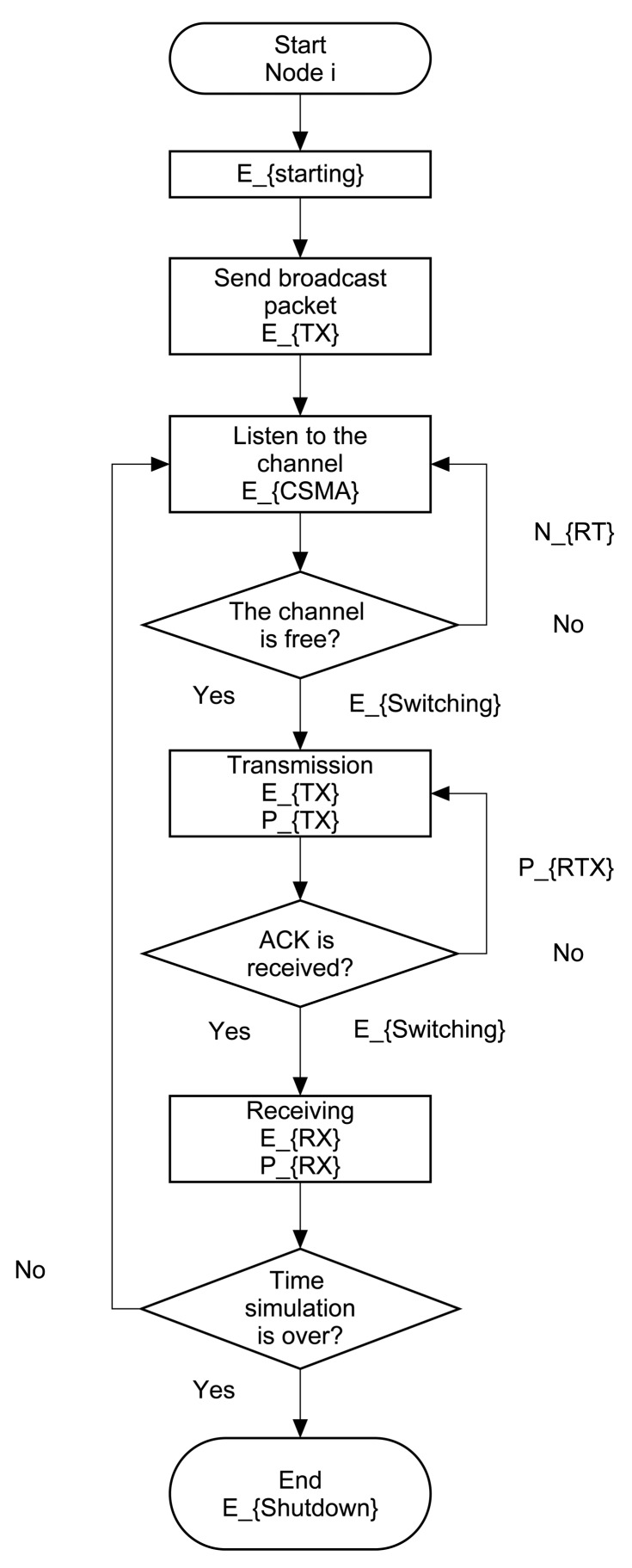 Figure 16.