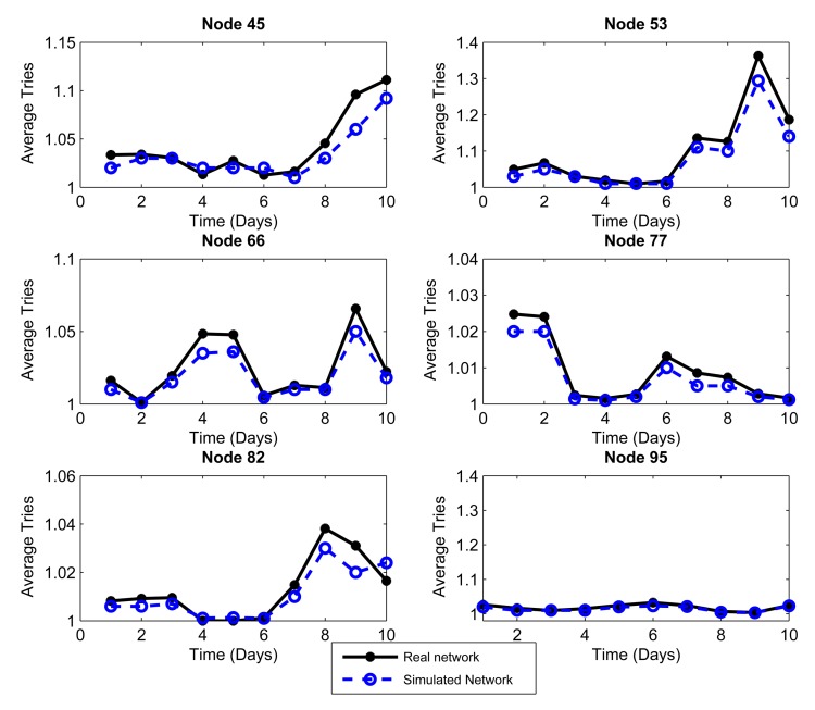 Figure 9.