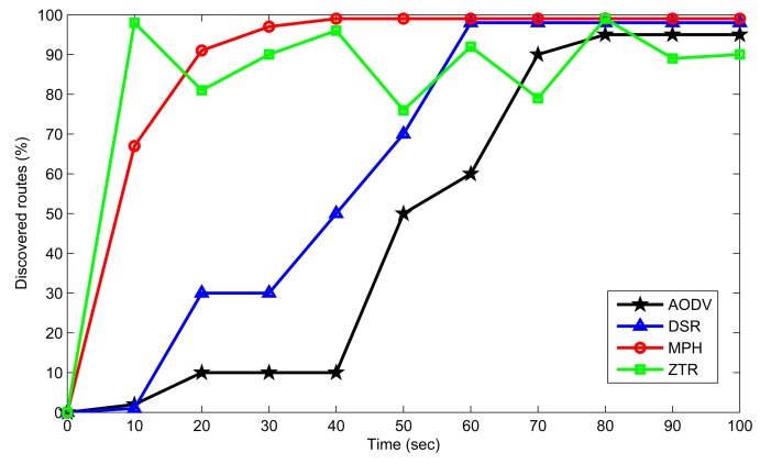 Figure 13.