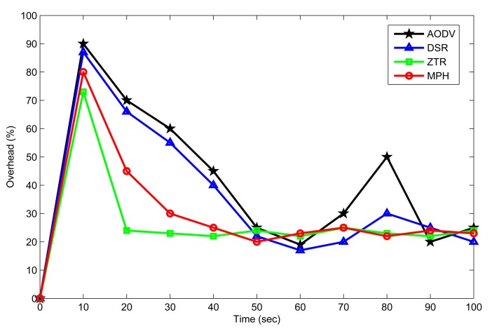 Figure 12.