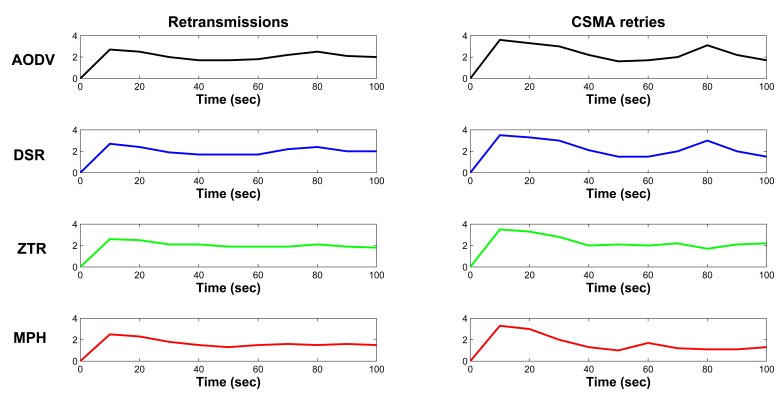 Figure 11.