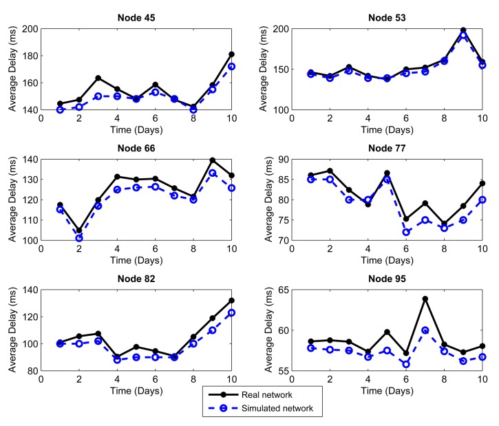 Figure 5.