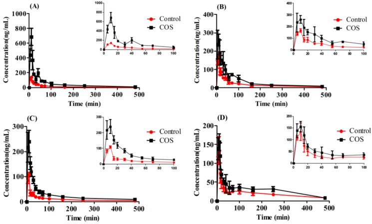 Figure 7