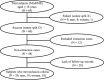Figure 1. Study flow chart.