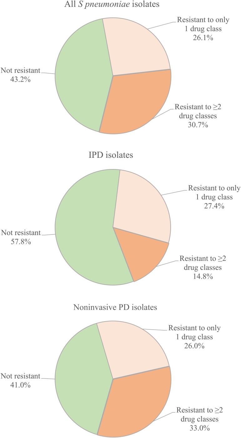 Figure 1.