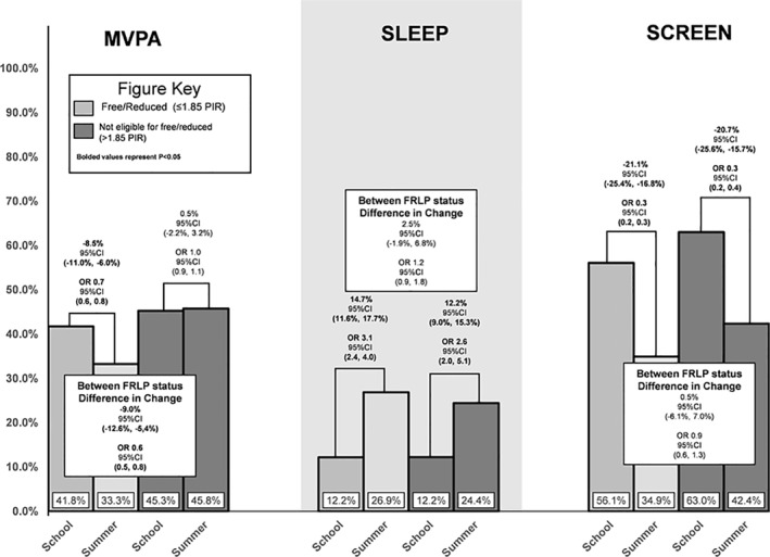 FIGURE 1b