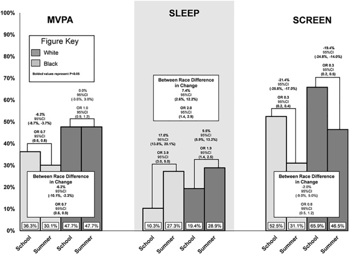 FIGURE 1a