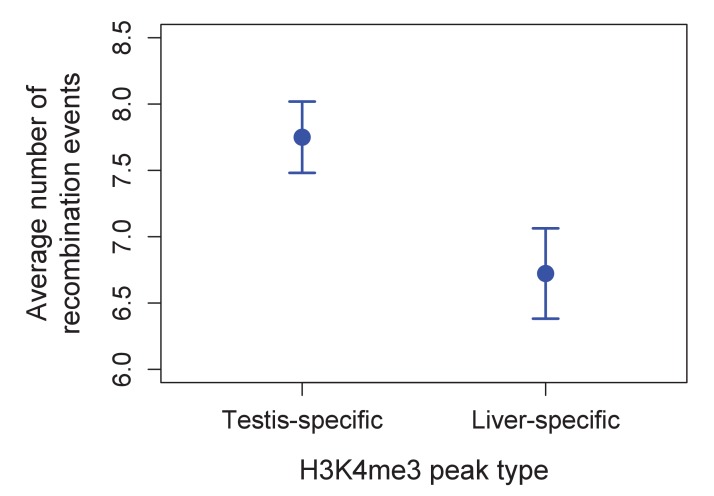 Figure 4—figure supplement 4.