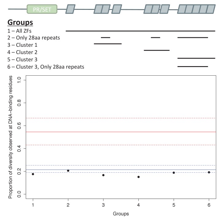 Figure 2—figure supplement 2.