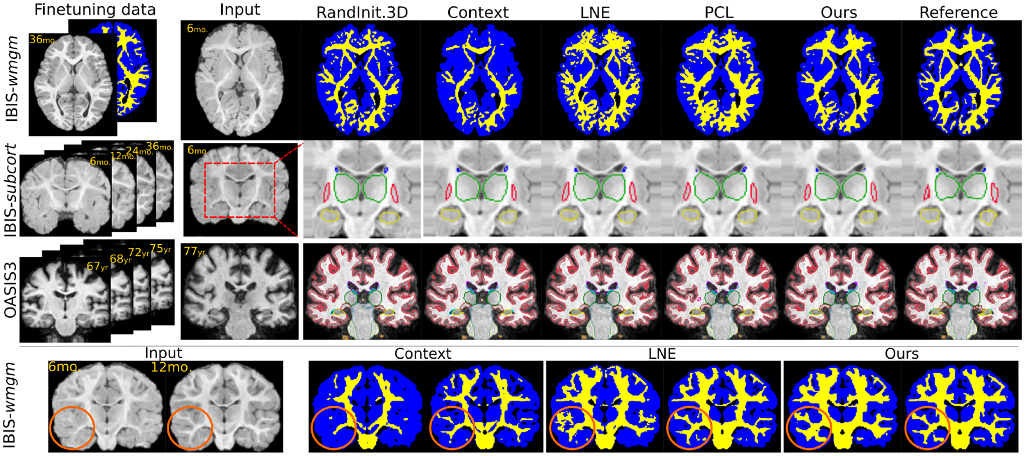 Figure 3: