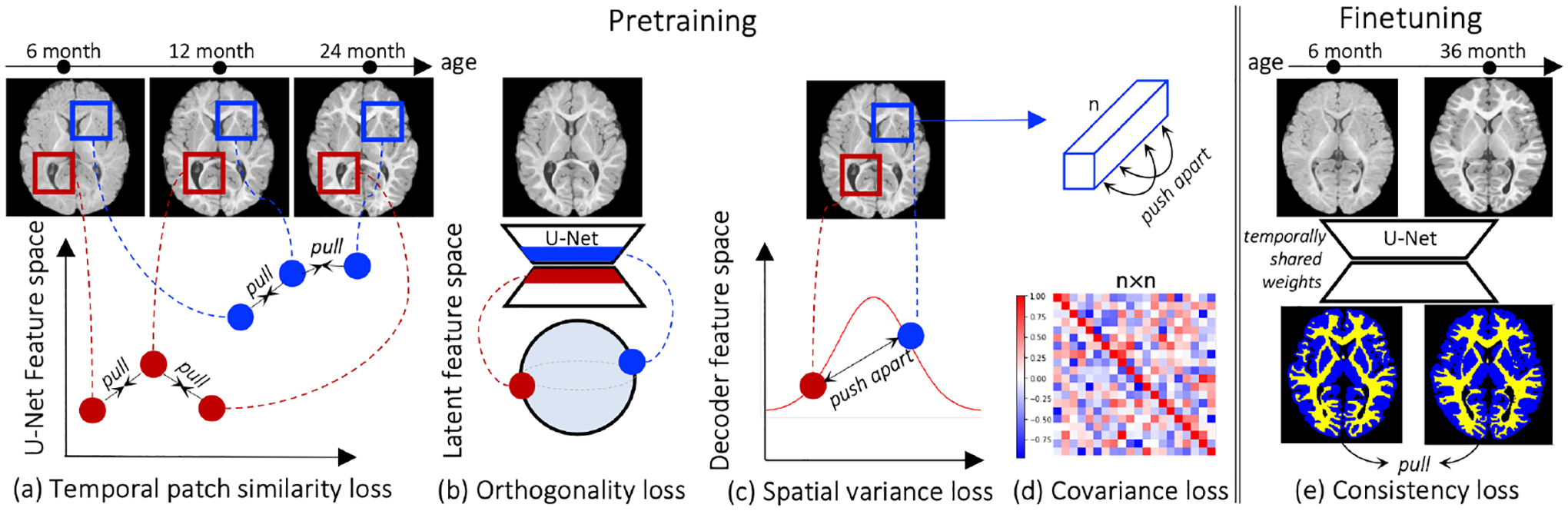 Figure 2: