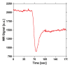 Figure 5d: