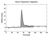 Figure 2a: